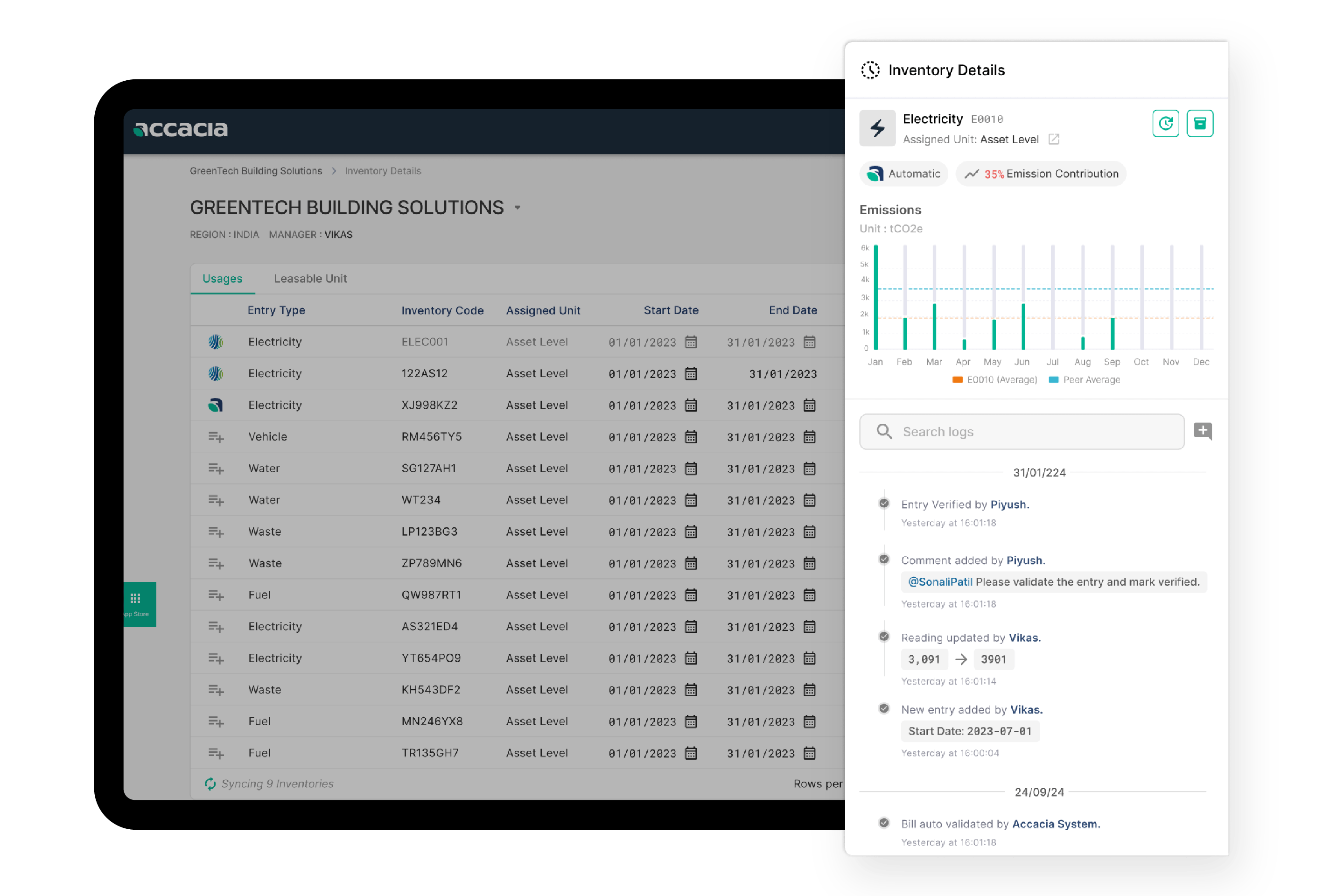 Dashboard mockup